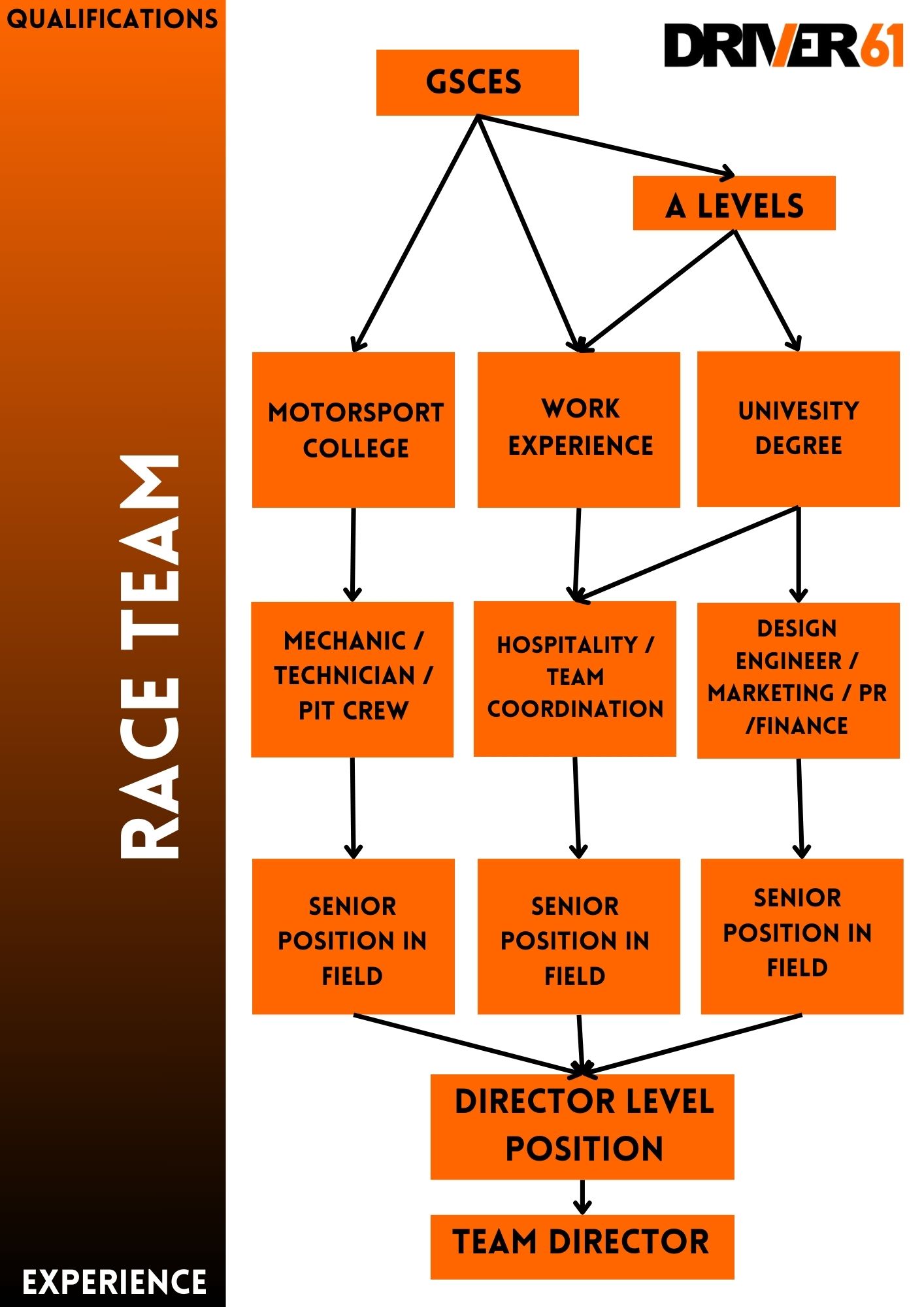 MOTORSPORT CAREER PATH motorsport career paths