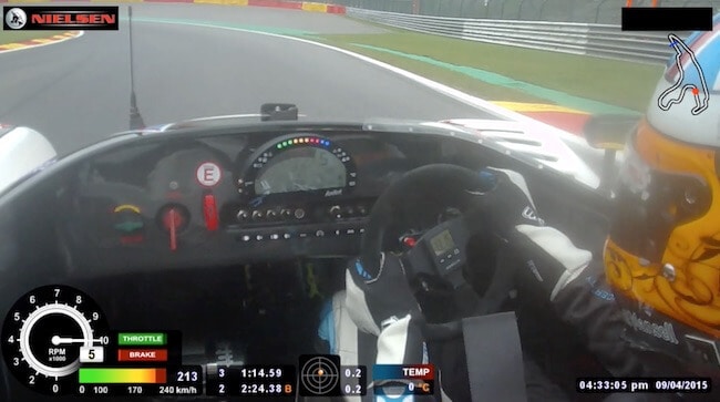 Spa Track Guide - Pouhon 2