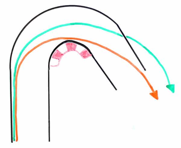 Example of an understeer line.