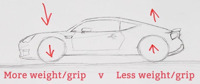 Weight transfer when drifting 2