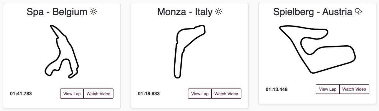 Hotlaps data packs Sim Racing Academy