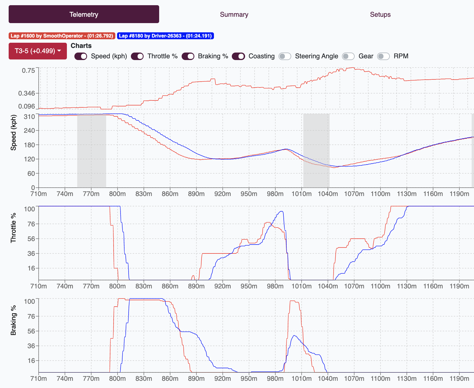 Screen Shot 2021-02-11 at 3.55.02 PM